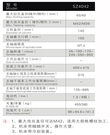 SZ4042攻鉆兩用機(jī)