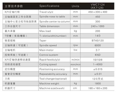 XK7124數(shù)控銑床