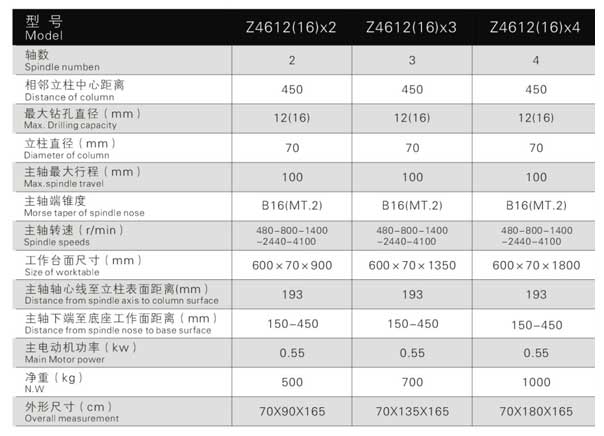 Z4612排式鉆床