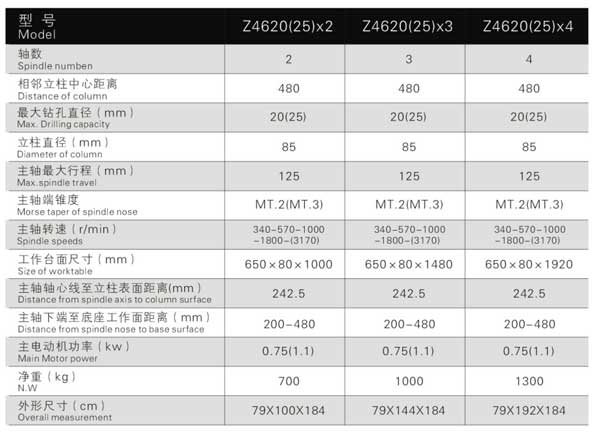 Z4620排式鉆床