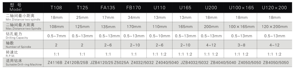 固定式多軸器FB170